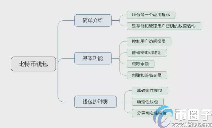 比特币钱包哪个好？如何选择靠谱的比特币钱包？
